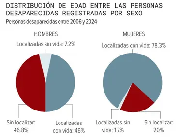 personas-desaparecidas