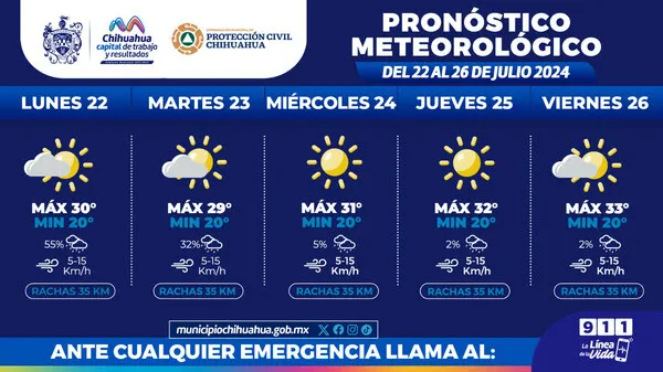 pronostico