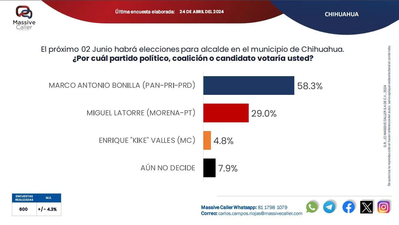 encuesta