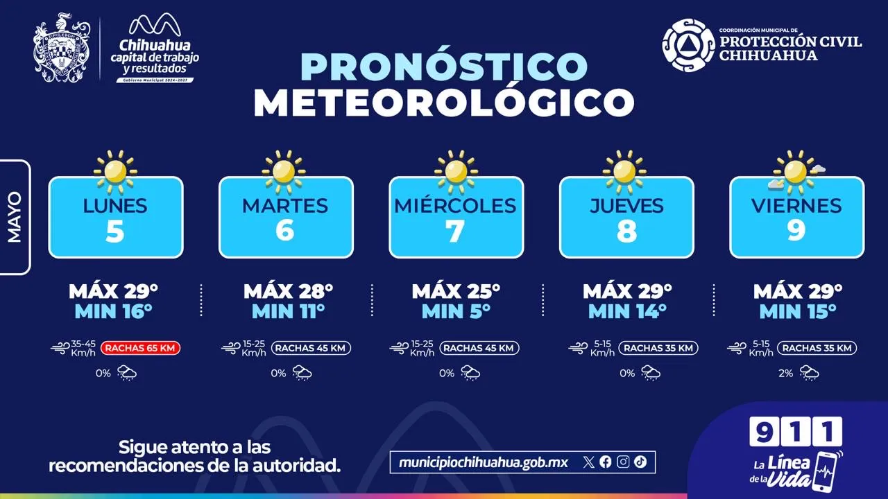 pronostico l