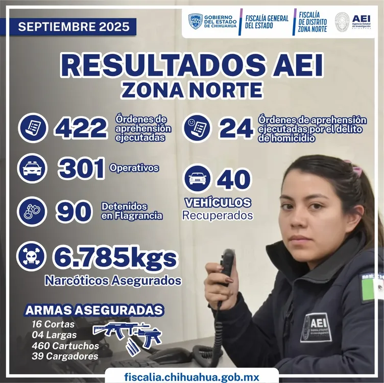resultados aei